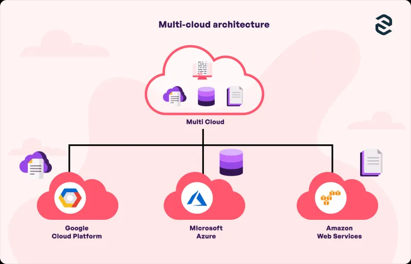 When Cloud Strategy Outpaces Network Reality: The Hidden Architecture Problem Costing Businesses Millions